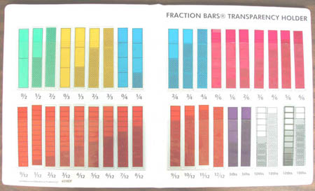 Fraction Bars Overhead Transparency Holder